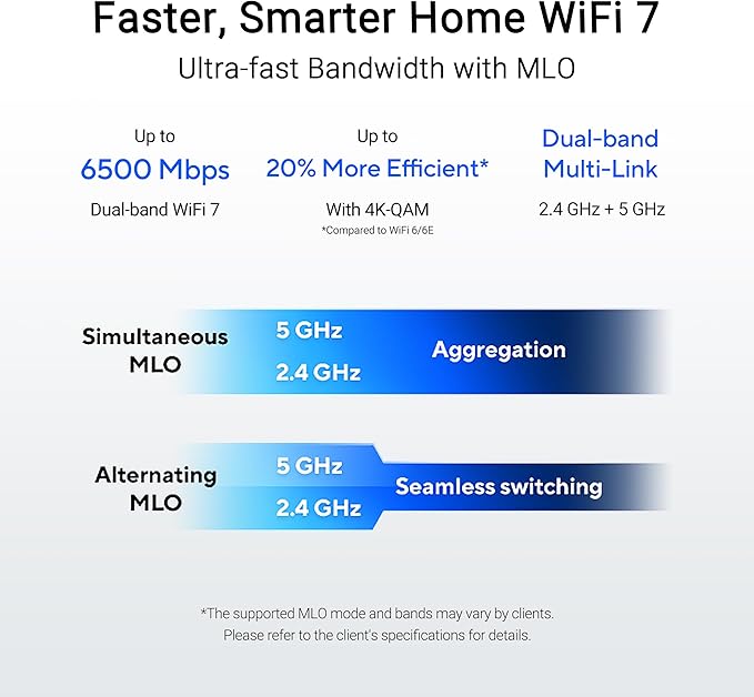 ASUS RT-BE82U Dual-Band WiFi 7 (802.11be) Smart AiMesh Extendable Router, 6500 Mbps, Five 2.5GbE Ports, 4096-QAM, Up to 3 SSIDs for IoT Devices, Parental Controls & VPNs, Advanced Network Security