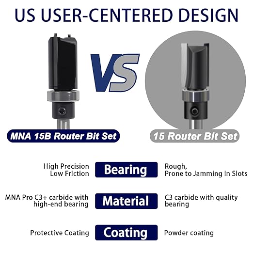 MNA Router Bits Set of 15 Pieces 1/4 Inch Shank, Tungsten Carbide 1/4" Router Bit Pro Kit, DIY Woodwork Tools, Carrying Case