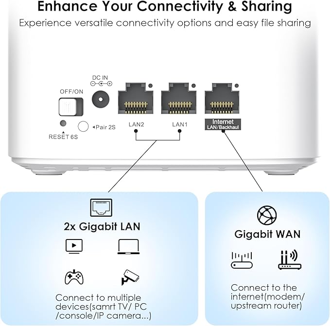 WAVLINK AX3000 WiFi 6 Mesh System 3 Pack - Covers up to 7300 Sq.Ft., Speeds up to 3.0 Gbps, Replaces Wireless Router and WiFi Extender Signal Booster, Easy Setup, Smart App Control