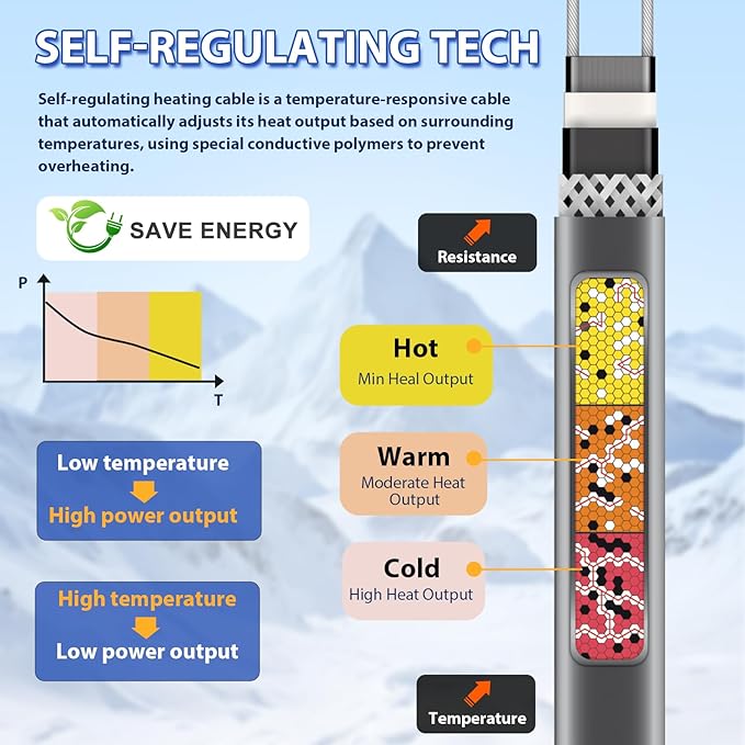 120V 2FT Self-Regulating Pre-assembled Water Pipe Heat Cable for Pipe Freeze Protection, Energy-Saving Pipe Heating Cable Keeps Water Flowing at -40°F