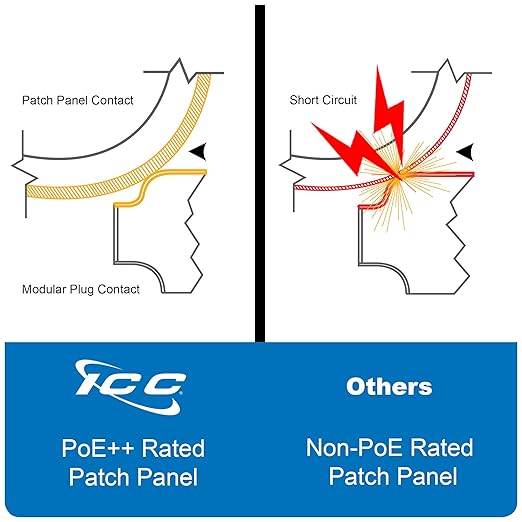 ICC CAT6 Patch Panel, UL Listed & PoE++ Rated Gigabit Applications, Wall Mount 12 Port Network Patch Panel with Rear 110 IDC Terminal Blocks and 89D Wall Mount Bracket, Black