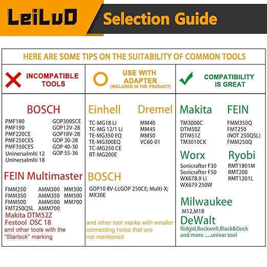 LEILUO 127 Pcs Oscillating Tool Sanding Pad Kit - 4 Triangle Pads, 120 Sandpaper, 3 Adapters - Compatible with DeWalt, Dremel, Milwaukee & More