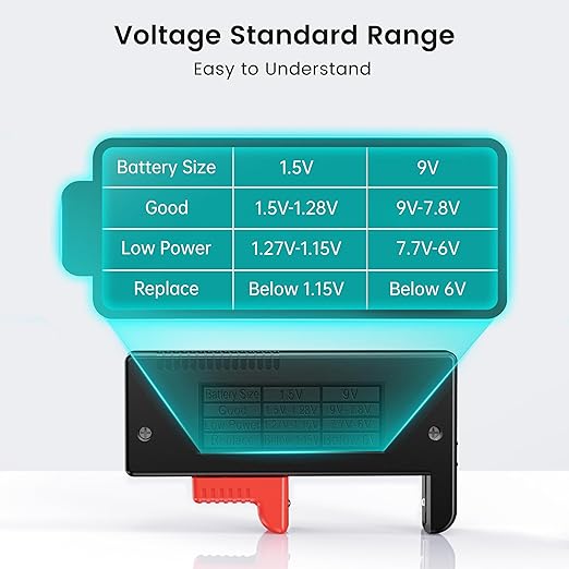 DLYPOW Battery Tester, Universal Battery Checker Small Battery Tester for AAA AA C D 9V 1.5V Button Cell Household Batteries (Upgraded Magnetic Version)