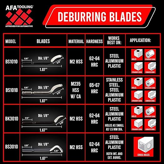 AFA Tooling - Deburring Tool with 16 High Speed Steel Swivel Blades - Works on Metal, Resin, PVC Pipes, Copper, Plastic and 3D Printed Edges - Plumbing & 3D Printing Burr Removal Reamer Tool