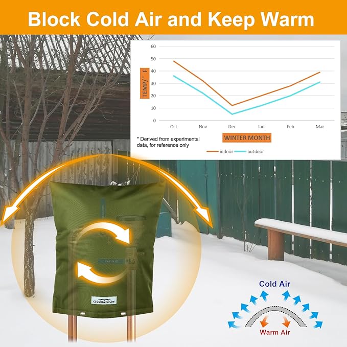 Backflow Preventer Cover Insulated (5°F) with Thicker 7 Layers Fabric, 16" W x 20" H with Aluminum Foil Layer for Winter Pipe Freeze Protection, Sprinkler Covers for Outside (Green)