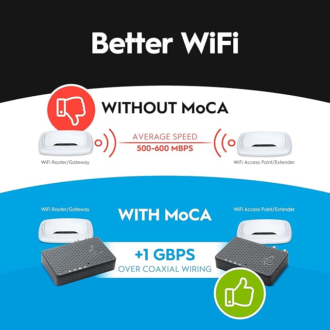 Hitron Bonded MoCA 2.5 Network Adapter (2-Pack) | Up to 1 Gbps Network Speeds | Ideal Backbone for Home Mesh WiFi, Streaming, and Gaming |2 HTEM4 Adapters in Kit