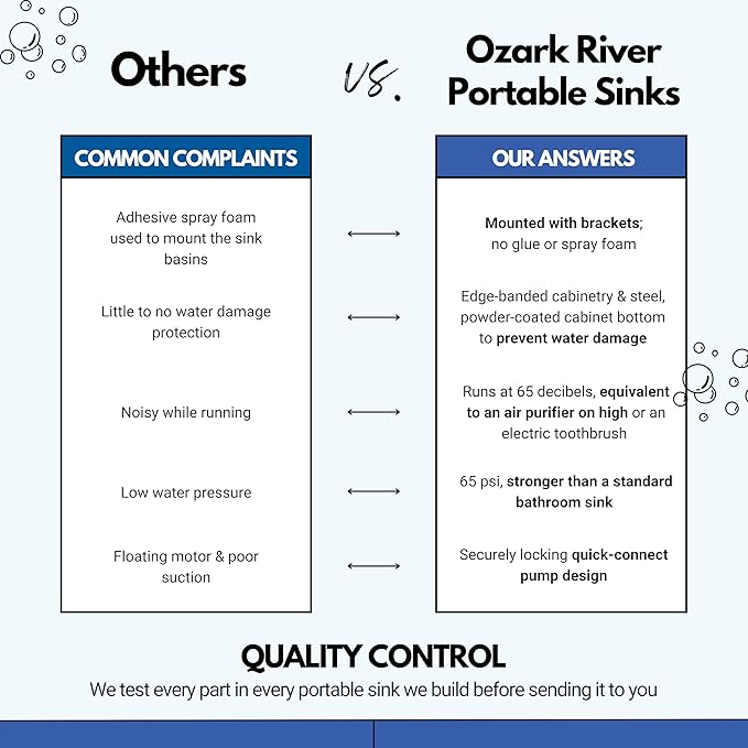 Ozark River Portable Sinks Elite PRO1, Free Standing Portable Concession Sink, Commercial Restaurant Portable Sink with Hot Water, Stainless Food Service Sink, White Doors-White Edges-Splashguard