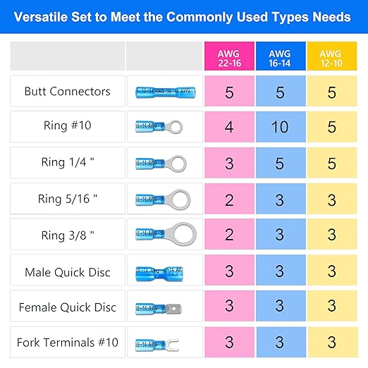 Kuject 90PCS Heat Shrink Wire Connectors, Multipurpose Waterproof Electrical Wire Terminals kit, Insulated Crimp Connectors Ring Fork Spade Butt Splices for Automotive Marine Boat Truck