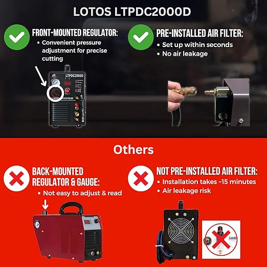 LOTOS LTPDC2000D 2024 Upgraded 3 in 1 Plasma Cutter TIG Sitck Welder Combo, 5/8" 16mm Clean Cut 3/4" 20mm Severance Cut 50A Non-Touch Pilot Arc Plasma Cutting Machine, 200A Tig & Stick Welder, Brown