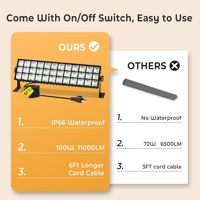 100W LED Shop Lights, 11000LM 6000K Plug in Garage Light with 6FT Power Cord, IP66 Waterproof Work Light for Garage, Outdoor, Workshop, Yard, Warehouses, Carport, Indoor
