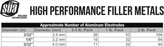 SÜA - Aluminum E4043 Stick Electrode Rod 3/32'' x 14'' - (2 Lb)