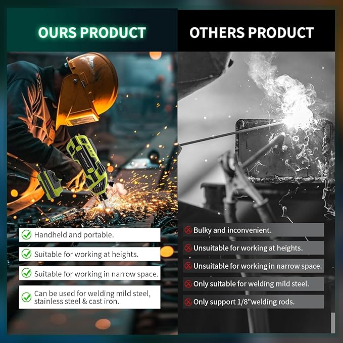 Portable Welding Machine Handheld Welder: IGBT Inverter Hand Held ARC Welder Gun with 6 Variable Current Adjustment - Welder Machine 110v Electric Welding Equipment for 3/32"-1/8" Wire Rods (Green)