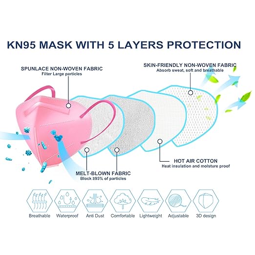 HUHETA KN95 Face Masks 100PCs, 5-Ply Breathable Protective KN95 Mask for Adults Individually Wrapped, Multicolor