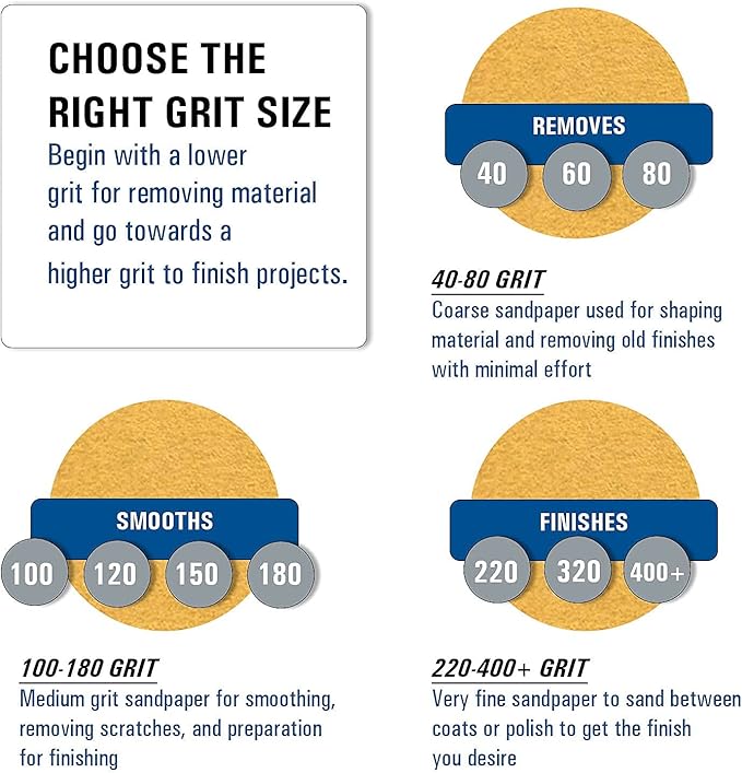 Starcke Premium 6 Inch No Hole Hook and Loop Grip Sanding Discs - Gold Aluminum Oxide - for Wood, Auto Body, Paint, Primer, Metal, and Plastics (25 Pack, 240 Grit)