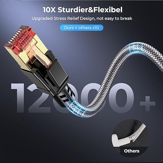 Cat 8 Ethernet Cable 40 ft, 40Gbps 2000Mhz High Speed Gigabit LAN Internet Cables,RJ45 Patch Cord Braided Round S/FTP Network Cable,for Smart Home,Office,Gaming,Modem, Router