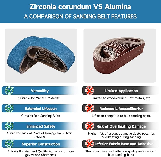 10-Piece 3 x 21 Inch 40-400 Grit Zirconia Sanding Belts, Heavy Duty Long-lasting Sanding Bands for Belt Sander, Rust Paint Removal, Wood Metal Grinding and Finishing