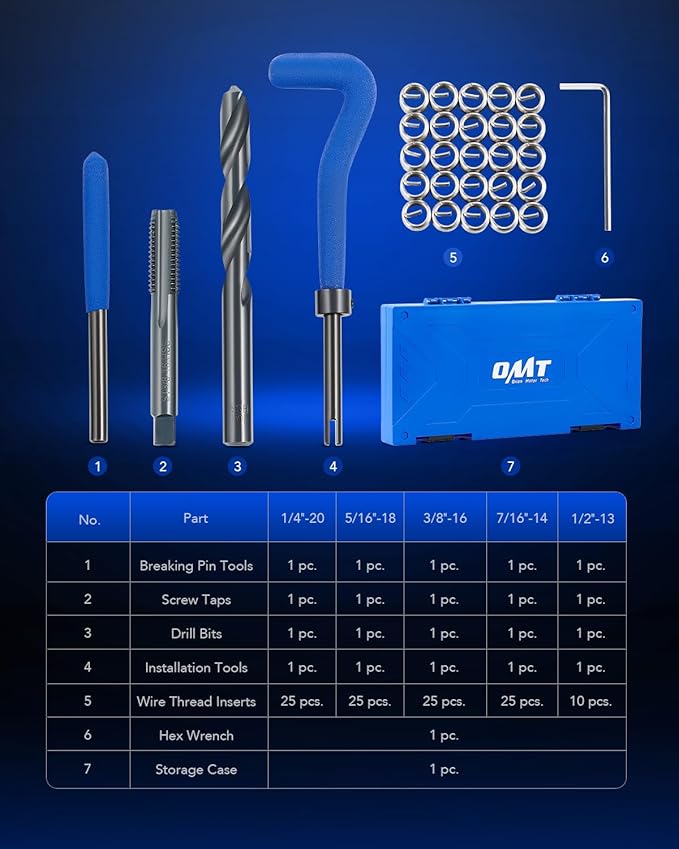 Orion Motor Tech Thread Repair Kit, SAE Helicoil Repair Kit with HSS Drill Bits Thread Inserts Taps Breakoff Installation Tools, Portable Rethreading Tool Kit in 1/4" 5/16" 3/8" 7/16" 1/2" Sizes