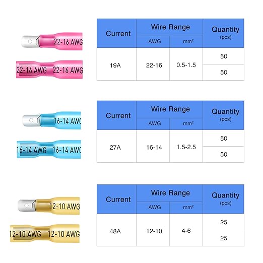 Nilight - 50027R 250 PCS Heat Shrink Spade Connectors Quick Disconnect Wire Connectors Electrical Spade Terminals Heat Shrink Fully Insulated Male and Female Wire Spade Connectors,2 Years Warranty