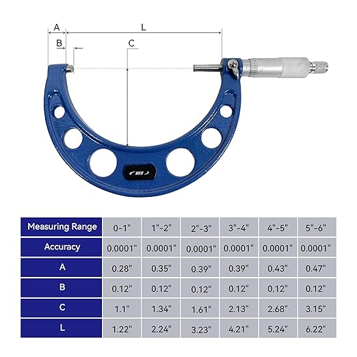 HFS(R) 5-6" Outside Micrometer with 0.0001" Accuracy, Carbide Anvil and Laser-Etched Scale