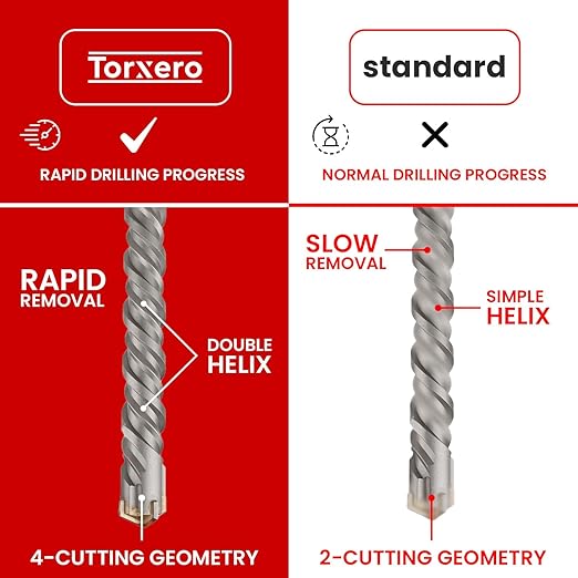 1-1/8" X 24 in SDS MAX Bits - Rotary Hammer Drill Bits, Carbide Masonry Drill Bits for Concrete, Stone and Brick, SDS MAX Hammer Double Flute