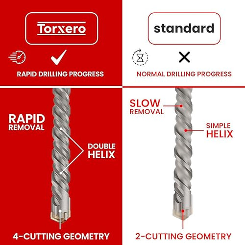 1-3/8 X 36 in SDS MAX Bits, Rotary Hammer Drill Bits, Carbide Drill Bits, Masonry Drill Bits for Concrete, Stone and Brick, SDS MAX Hammer Double Flute, Masonry Drill Bit, Concrete Drill Bit