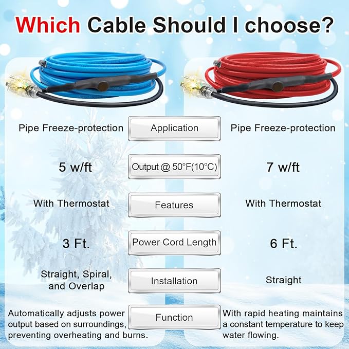 60FT Heat Tape for Water Pipes, Self-Regulating Heat Trace for Pipes with Thermostat Heating Cable for Metal Plastic Pex Pipes 120V 5W/FT