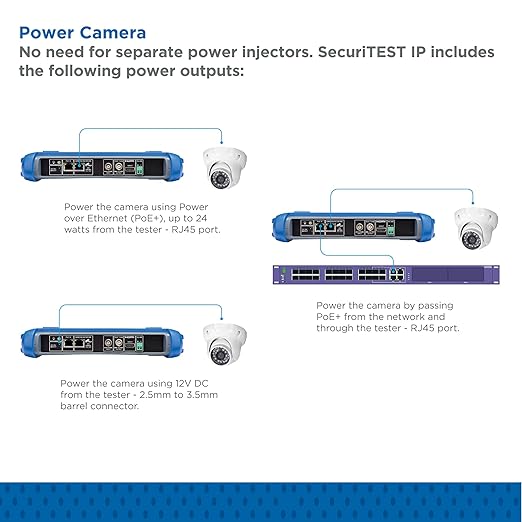 TREND Networks | R171000 | SecuriTEST IP | CCTV Camera Tester for IP Digital/HD Coax/Analog Systems | Camera Configuration, Installation and Troubleshooting