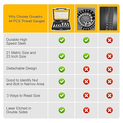 Nut and Bolt Thread Gauge - 44 PCS Nut and Bolt Checkers Individually Housed in Case (21 Metric & 23 Inch) Specially Suitable for Size Check on Tricky and Narrow Area