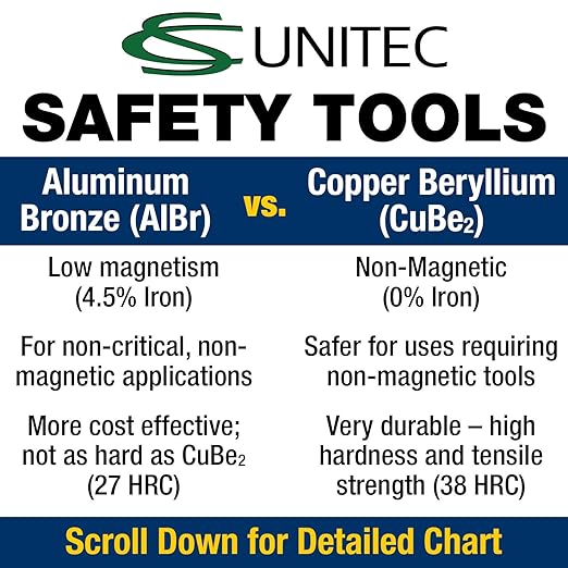 CS Unitec | Non-Sparking Pliers | Groove Joint | 14 in. | Max 2-3/16 in. | TUV Certified | Aluminum Bronze | Non-Magnetic | Corrosion Resistant | EX604-14A