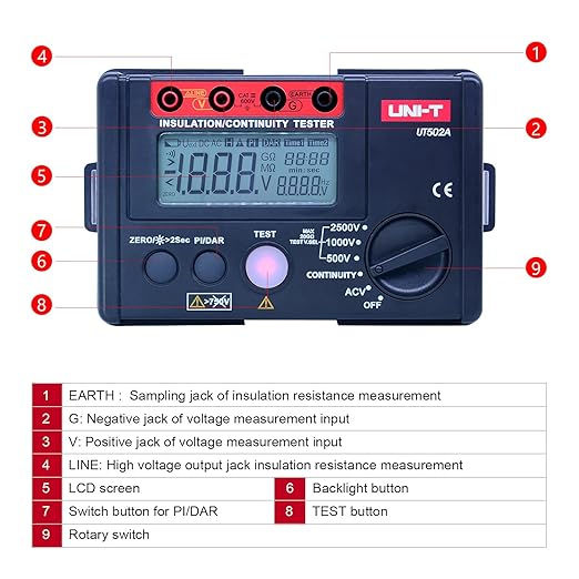 UNI-T 2500V Insulation Megger Tester Megohmmeter, Ground Resistance Tester Meter 0 Megohm to 20GΩ with AC 500V/1000V Testing Voltage & LCD Display Backlight(UT502A)