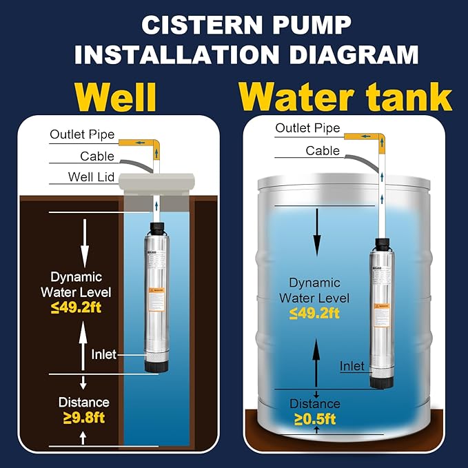 WASSERMANN 4" Septic Pump Water Submersible Effluent/Cistern Bottom Suction Pump with 33FT Cable,3/4HP,115V/60HZ,32GPM,174FT Head,Stainless Steel Septic pump for septic tank