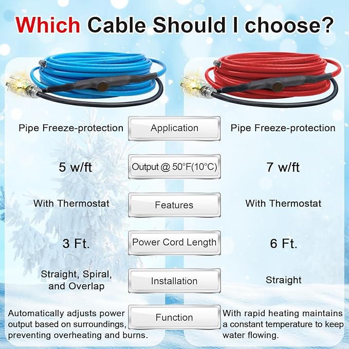 3 FT Heat Tape for Water Pipes Freeze Protection with Thermostat, Electric Heat Trace Pipe Heating Cable Energy-Saving 120V 7W/FT