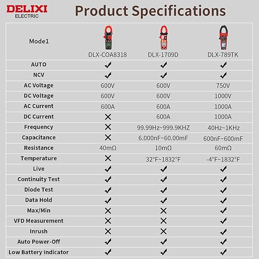 Digital Clamp Meter 4000 Counts Multimeter Tester, Professional 600A AC Current & Voltage Tester with Auto-Ranging, 600V AC/DC Voltage, Resistance, Continuity, Diode, NCV for Industrial and Home Use