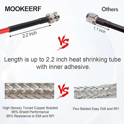 75FT RG58 50 ohm BNC Male to Male Coax Cable - Low Loss Extension Coaxial Cable with BNC Adapter Connector for Antennas, RF Radios, Modems, Oscilloscopes, Spectrum, etc (Red)