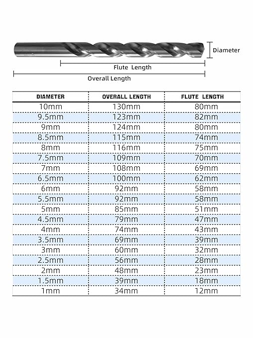 HIGHFIRE 19PCS HSS Metric Drill Bits Set, 1-10mm Twist Jobber Length Drill Bit Kit for Hardened Metal, Cast Iron, Stainless Steel with Index Case