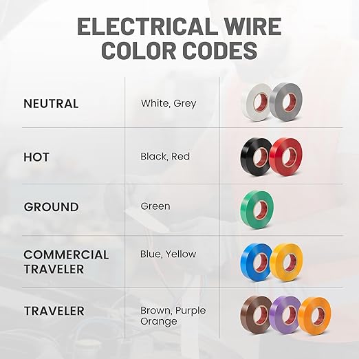 RED WOLF 10 Pack Colored Electrical Tape 3/4 Inch x 66 Ft Industrial Grade UL/CSA Listed 7 Mil Thick Flame Retardant High Temp Waterproof Electrical PVC Tape Electric Super Vinyl Rated 600V