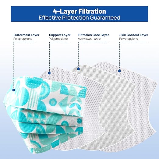 JMU 50 Pack Multicolor Disposable Face Masks, 4-Ply ASTM Level 3 Medical Face Masks for Adults