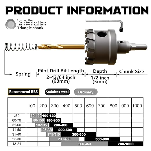 Hole Saw 8 PCS, Hole Saw for Metal, TCT Hole Cutter, 6Drill Saws with 2* Extra Pilot Center Bits, 2* Springs for Metal, Iron and Stainless Steel, Hard Materials