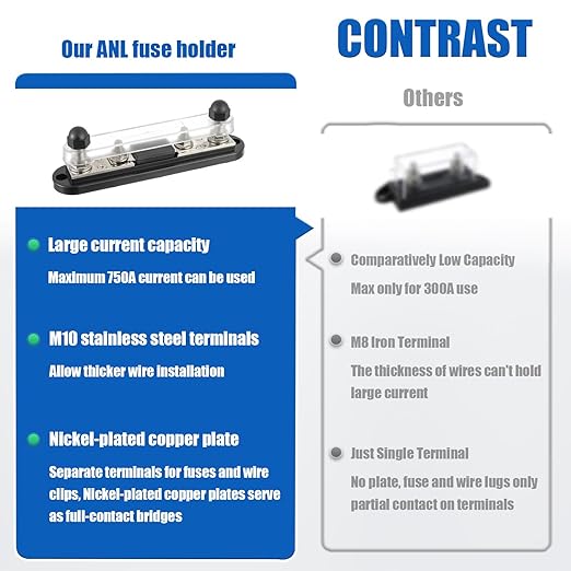BOJACK ANL Fuse Holder with 500 Amp ANL Fuse, ANL Fuse Block with 2 Pieces 500A ANL Fuse, M10 Stud Terminals Maximum Current 750A, for Trucks, Cars, Ships, etc.