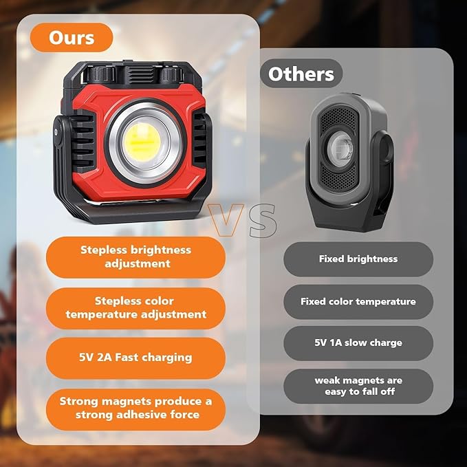 Samyoung 2 Pack 2400LM Rechargeable Work Light, 28 Hours Long Lasting Stepless 2700-8000K White Warm & Brightness Magnetic LED Work Light, Ultralight 360°Rotating Portable Light with Hook(Red)