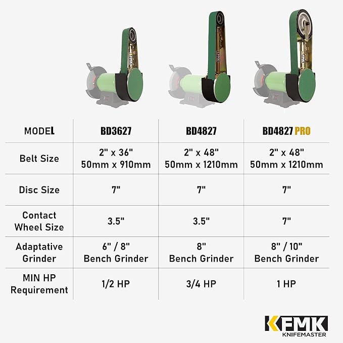 2“x 36" Belt Sander Attachment for Bench Grinder, 2x36-inch Belt and 7-inch Disc, 5/8-inch Arbor for 8" inch bench grinder, BD3627B Updated Model