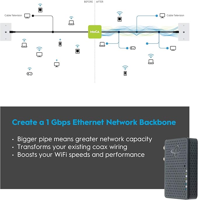 Hitron Bonded MoCA 2.5 Network Adapter for Ethernet Over Coax (Add-on 1 Pack) | Up to 1 Gbps Ethernet | Ideal Backbone for Home Mesh WiFi, Streaming, and Gaming