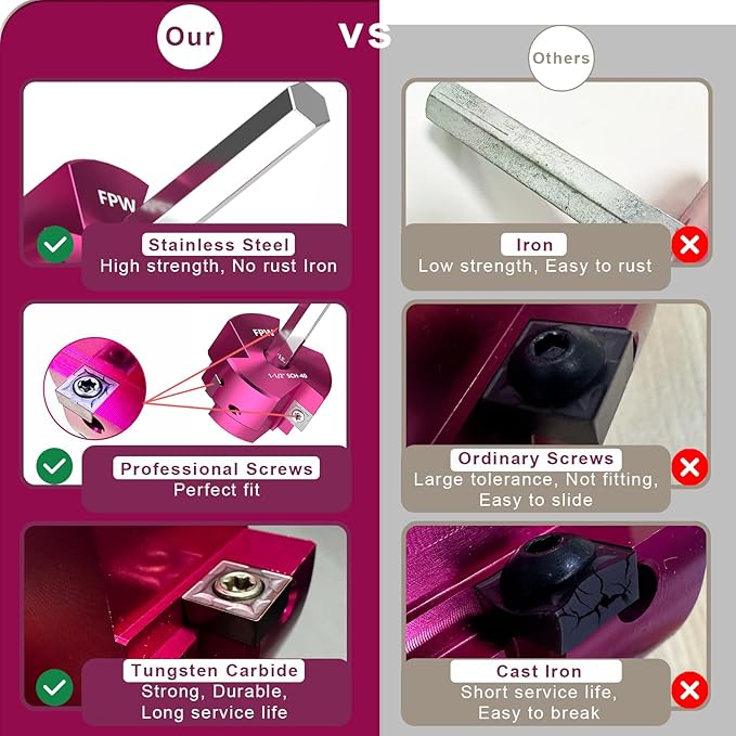Original Design Patent Triple Inserts 4 Pcs PVC Pipe Reamer Kit, PVC Fitting Saver, Pipe Tools Contains 3/4", 1", 1-1/2", 2" and 2 Replacement Carbide Inserts for Schedule 40