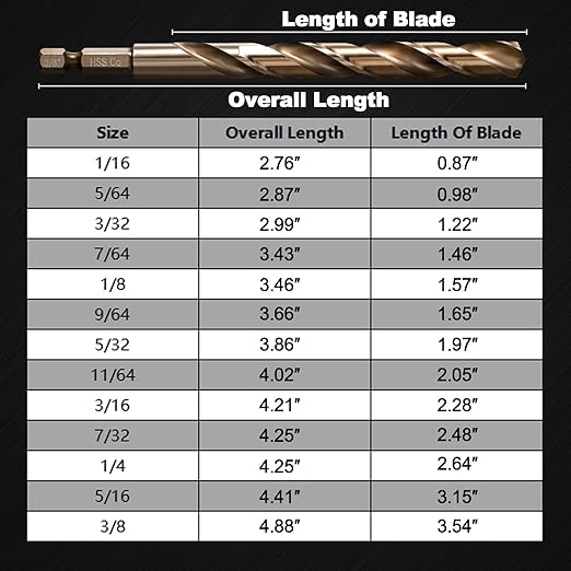 Hex Shank Cobalt Drill Bit Set 16Pcs 1/16"-3/8", M35 HSS Twist Impact Drill Bits for Metal and Hardened Steel, with Indexed Storage Case
