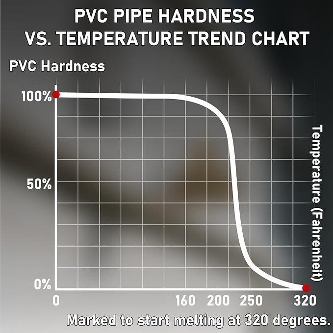 PVC Heating Blanket for Bending Pipes 2" to 3" | Adjustable Temperature Control (120v/1200w) ，5-Year Customer Service ，PVC Pipe Heat Bender
