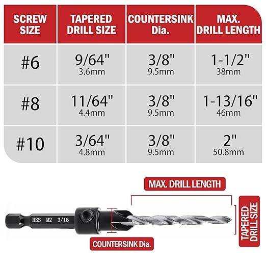 Countersink Drill Bit Set, 3PCS Tapered Drill Bits, M2 Countersink Set with 1/4" Hex Shank Quick Change and 1 Allen Wrench for Woodworking, Pilot Screw Hole Set for Soft & Hard Wood