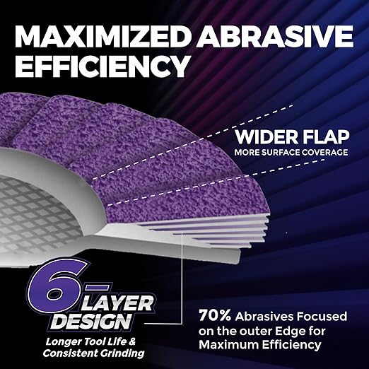 5-Pack 4.5" x 7/8" Ceramic Flap Disc, 40 Grit, Bevel Type #29, Premium Industrial Grade, High-Performance Angle Grinder Grinding Wheel for Edge Grinding - Purple