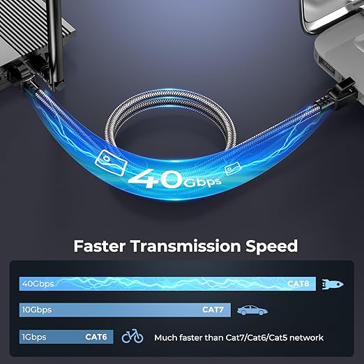 Cat 8 Ethernet Cable 10 ft, 40Gbps 2000Mhz High Speed Gigabit LAN Internet Cables,RJ45 Patch Cord Braided Round S/FTP Network Cable,for Smart Home,Office,Gaming,Modem, Router