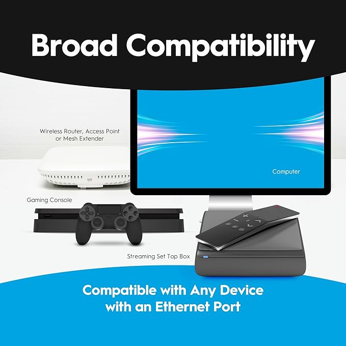 Hitron Bonded MoCA 2.5 Network Adapter (2-Pack) | Up to 1 Gbps Network Speeds | Ideal Backbone for Home Mesh WiFi, Streaming, and Gaming |2 HTEM4 Adapters in Kit