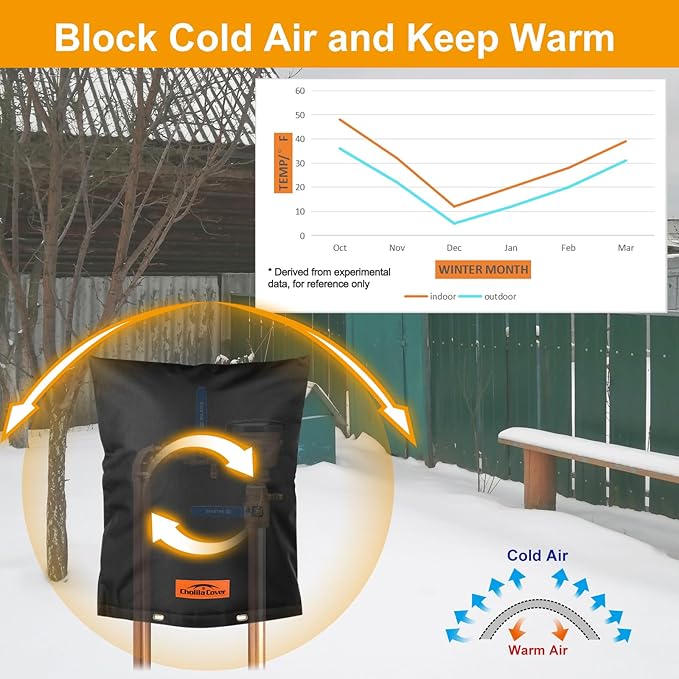Backflow Preventer Cover Insulated (5°F) with Thick 7 Layers Fabric, 36" W x 24" H Backflow Cover with Aluminum Foil Layer for Winter Pipe Freeze Protection, Backflow Insulation Cover